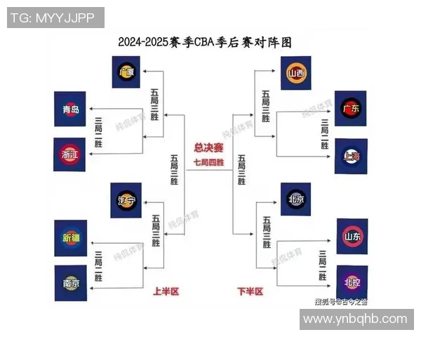 2018年CBA季后赛广东队对阵天津队精彩回顾与赛后分析 2018年CBA季后赛广东队对阵天津队精彩回顾与赛后分析