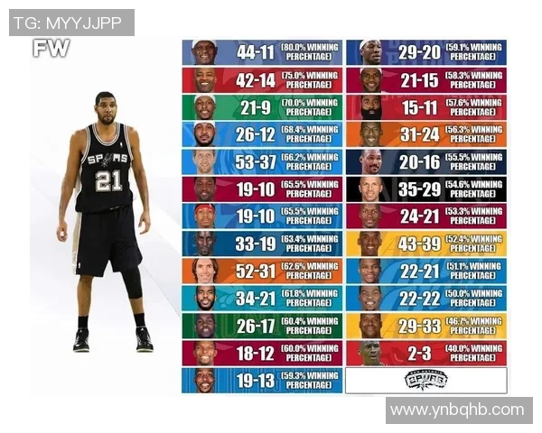 邓肯与奥尼尔职业生涯数据对比分析揭示篮球巨星的真实实力