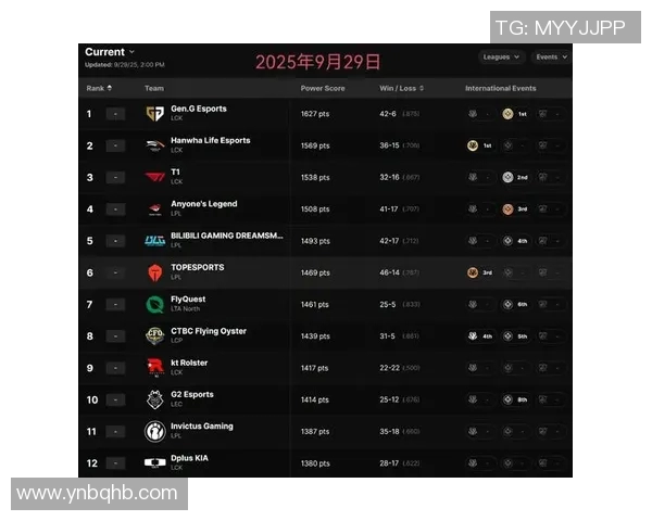 英雄联盟技术排行榜揭晓TES战队荣登第八名引发热议