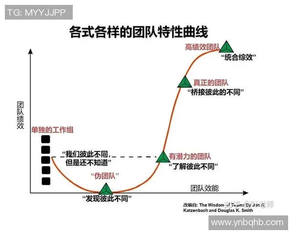 上海足球队团队协作表现的数据分析与提升策略探讨